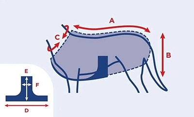 Dog Coat Size Chart